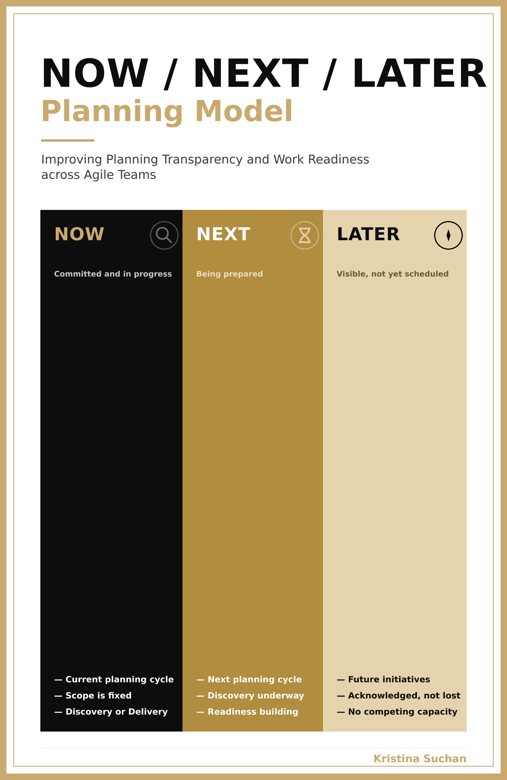 Cover of The NOW / NEXT / LATER Planning Model